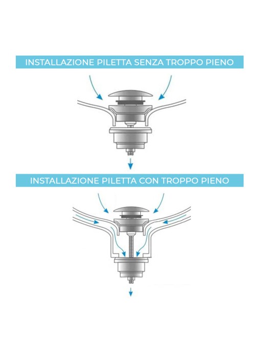 Piletta Clic Clac Universale Per Lavabi Con E Senza Troppo Pieno