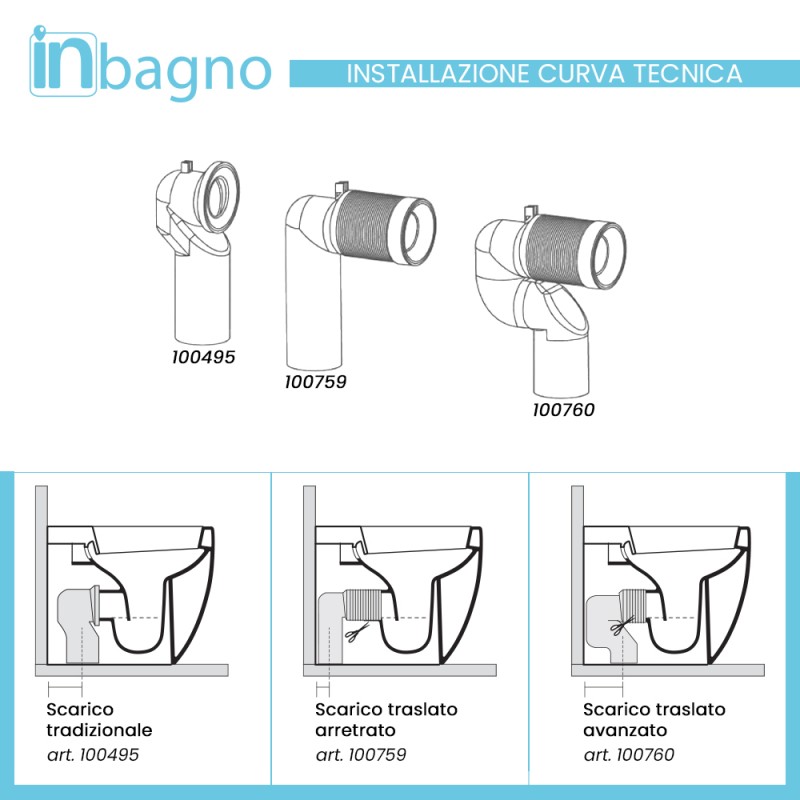 Wc Filo Muro Rimless Con Scarico Traslato Olympia Serie Synthesis