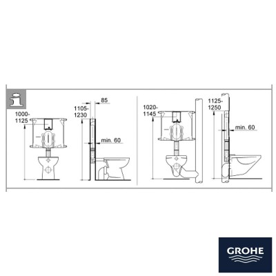 Misure Cassetta di risciacquo grohe da incasso 80 mm